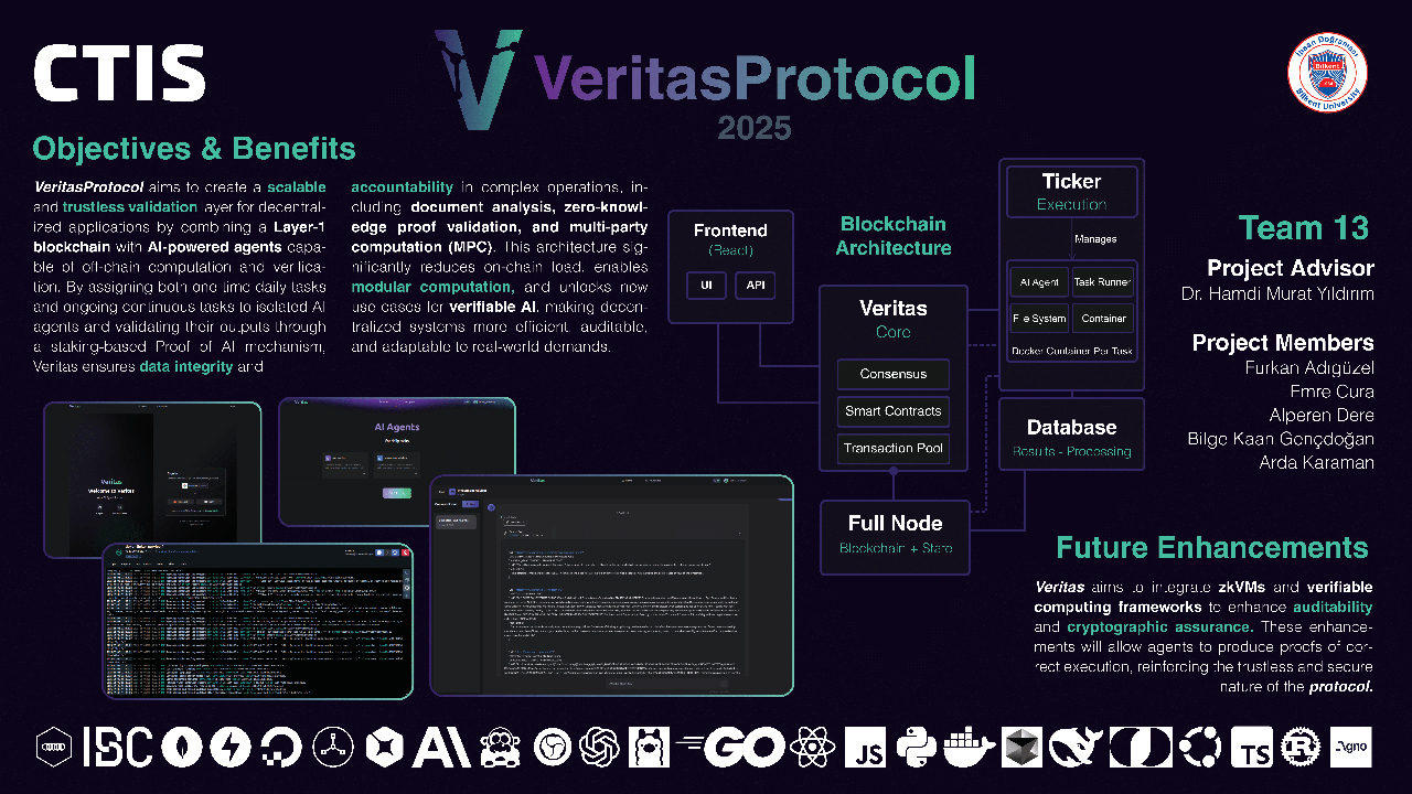 Veritas Chain